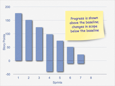 Release Burnup Chart Scrum