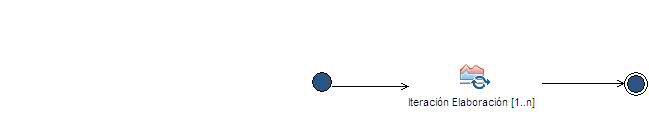 Activity diagram: Elaboraci&oacute;n