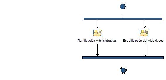 Activity diagram: Planificación