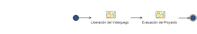 Activity diagram: Cierre