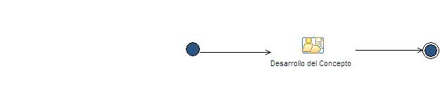 Activity diagram: Concepto