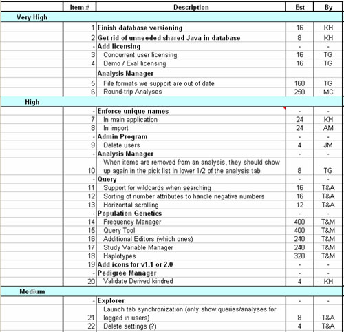 Example product backlog